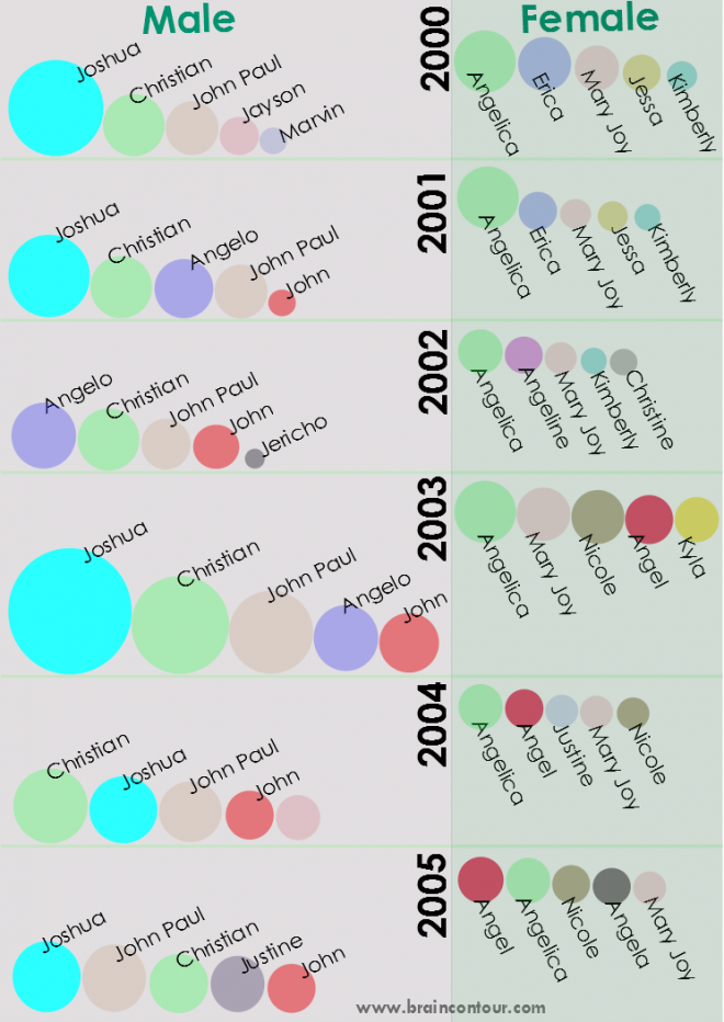 most-common-filipino-names-for-male-and-female-brain-contour